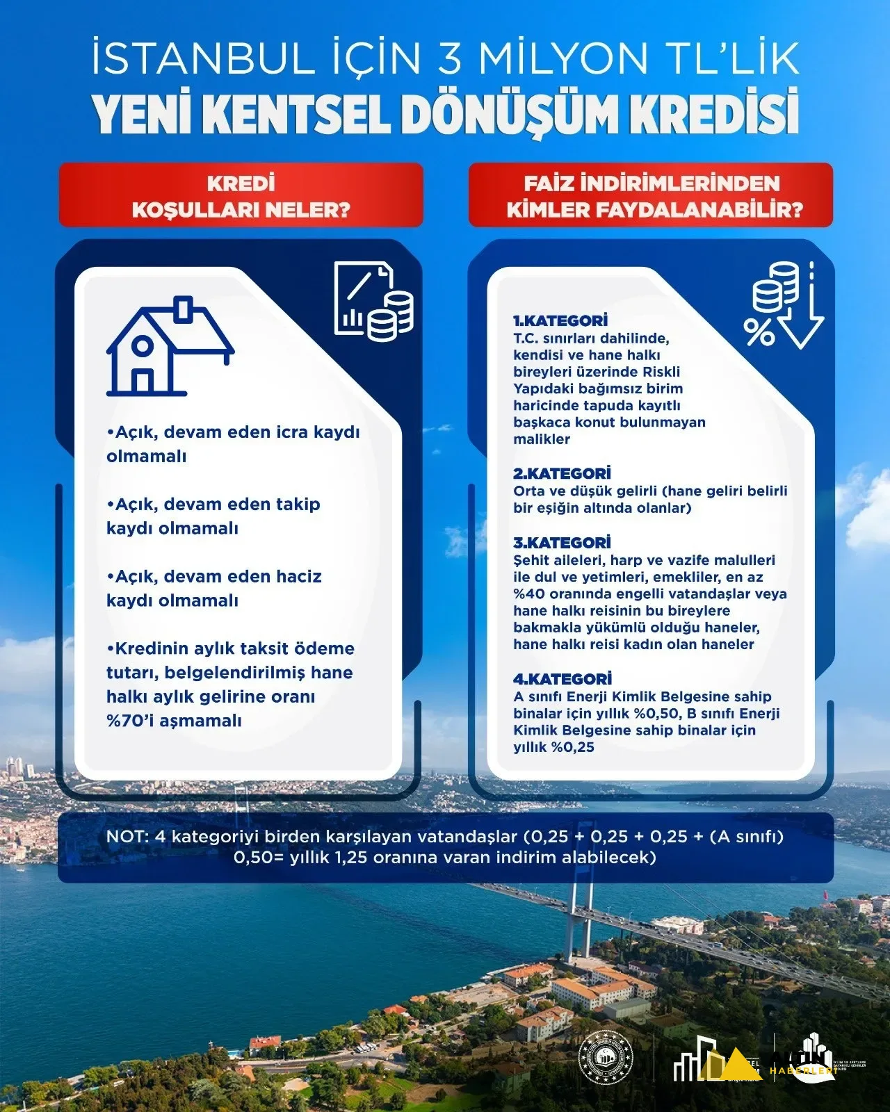 İstanbullulara 3 milyon TL'lik yeni kentsel dönüşüm kredisi: Başvurular başladı