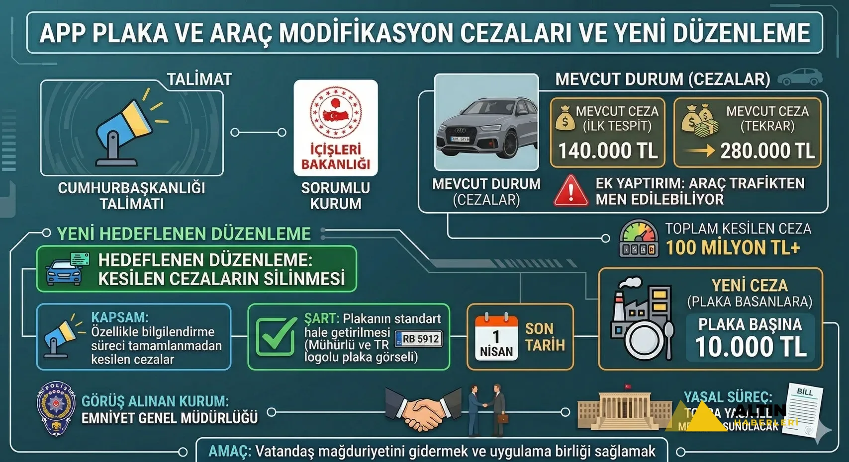 🚗 Milyonlarca sürücüye müjde: APP plaka ve modifiye cezaları siliniyor mu?