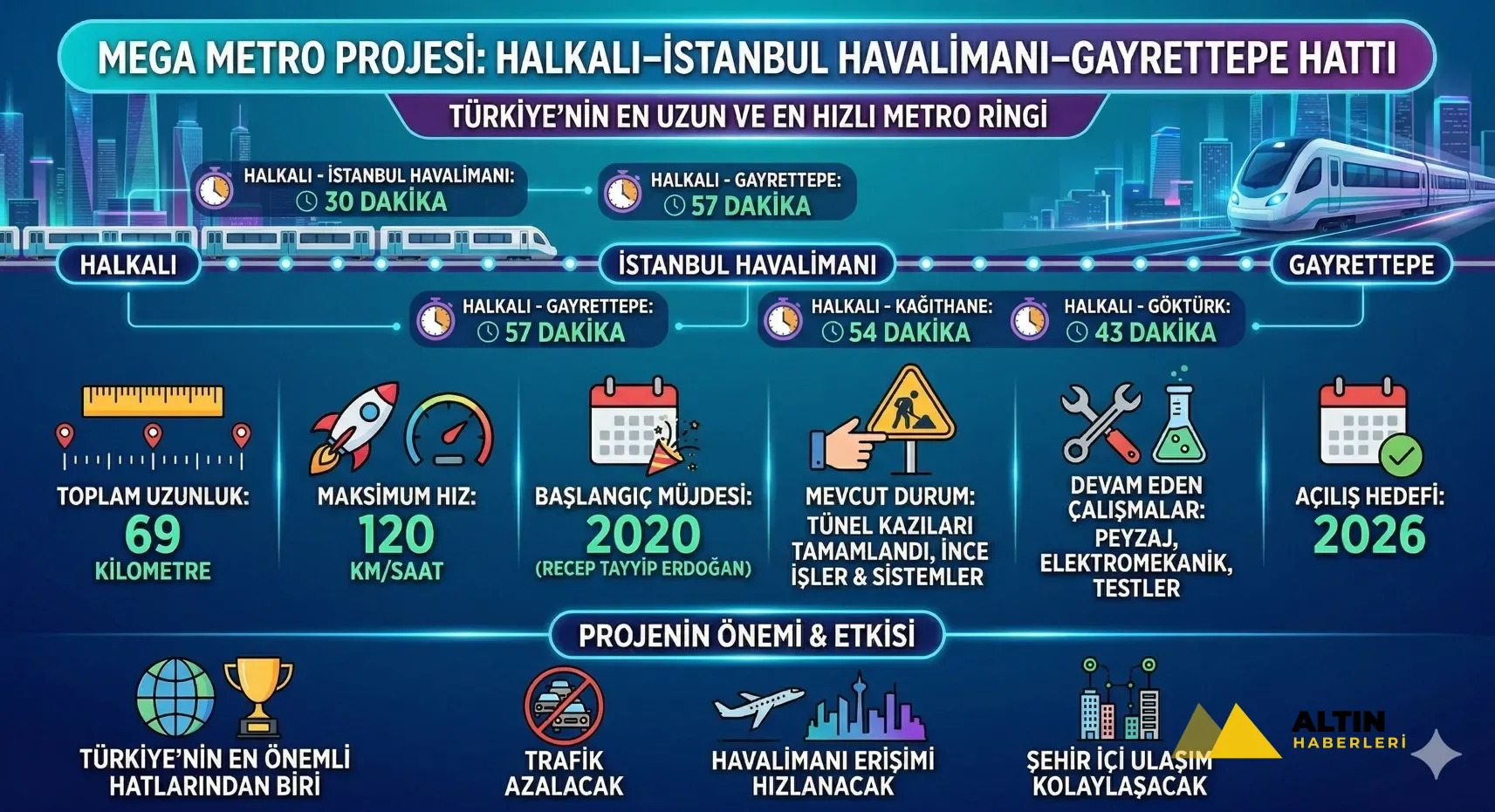 İstanbul hız koridoru açılıyor: Havalimanı hattında geri sayım