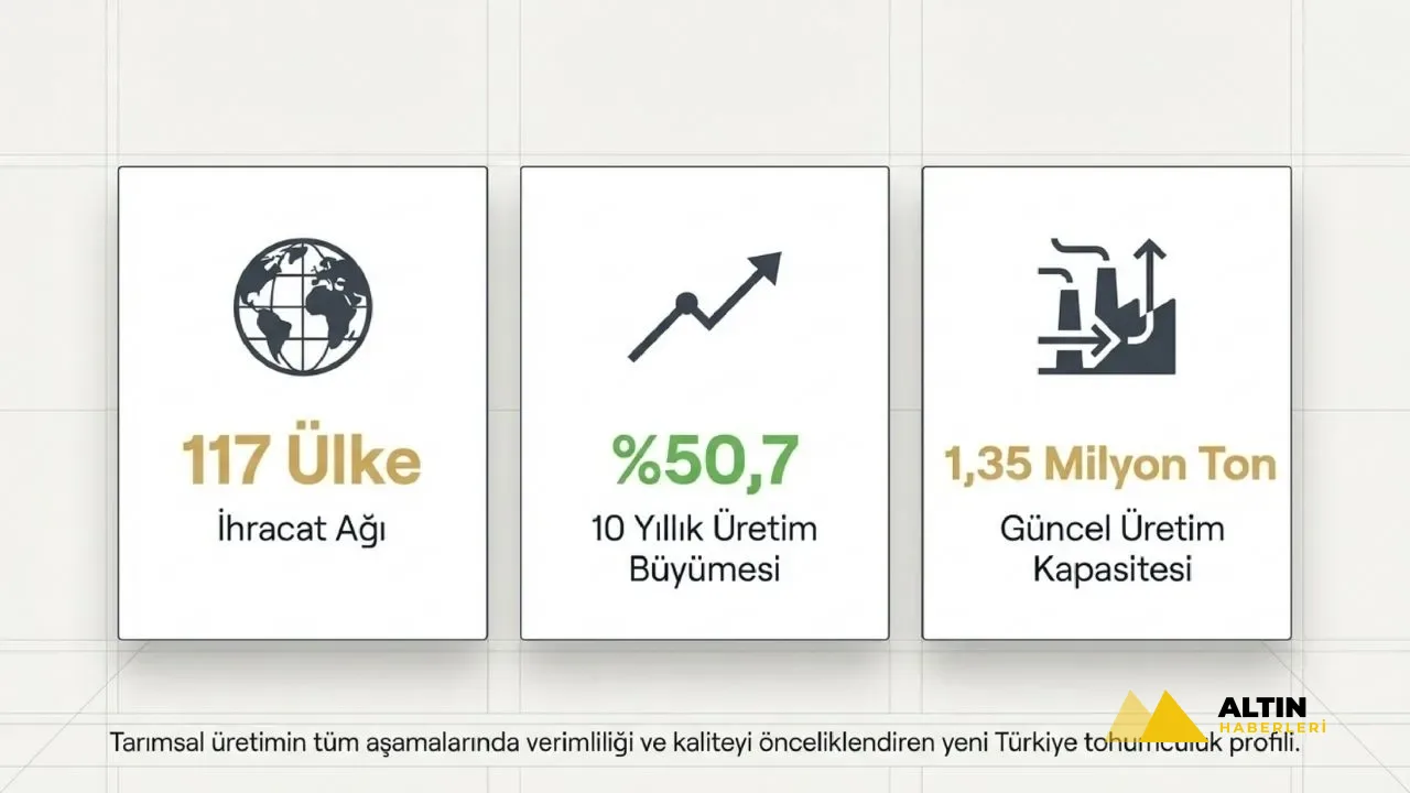 Türkiye'den 117 ülkeye ihracat: Yerli tohum üretimi 10 yılda yüzde 50 arttı