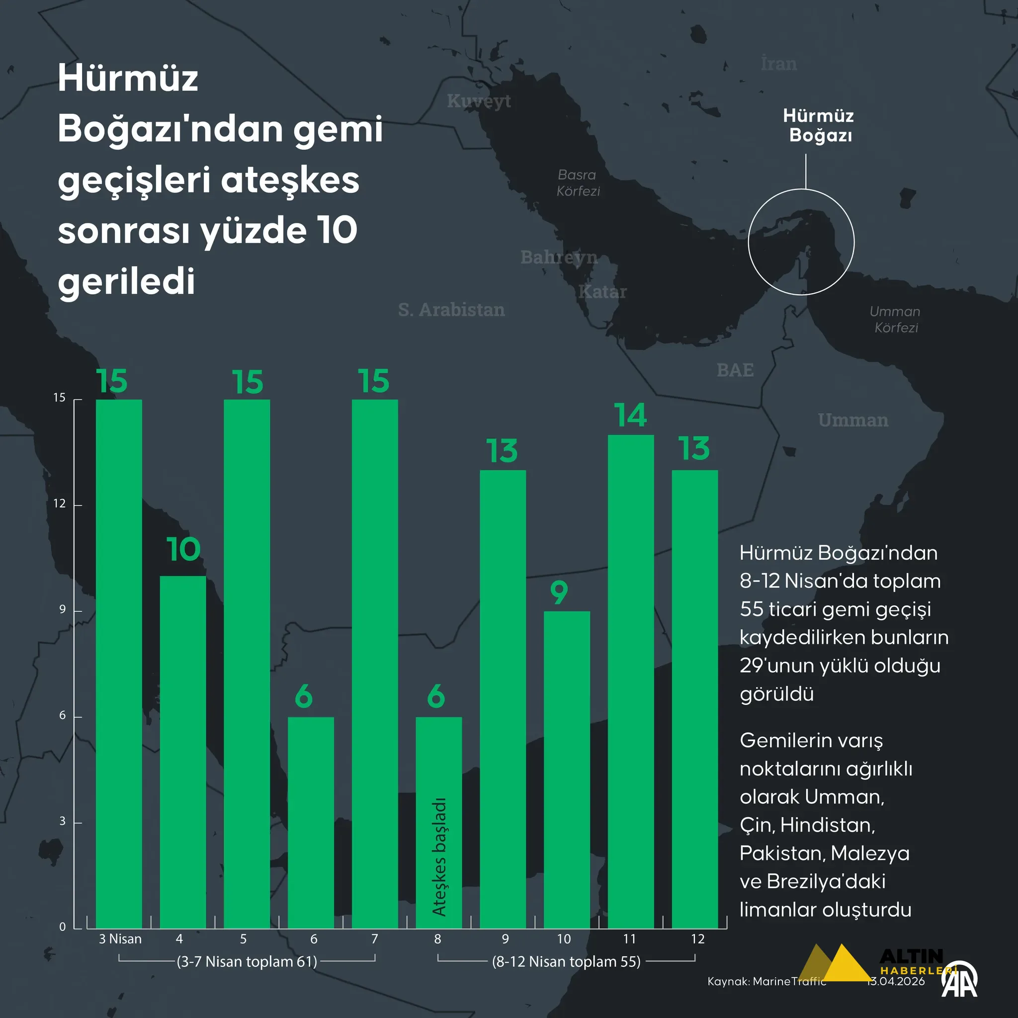 Avrupa’da akaryakıt krizi: İstasyonlarda kuyruk, elektrikli araçlara rekor talep
