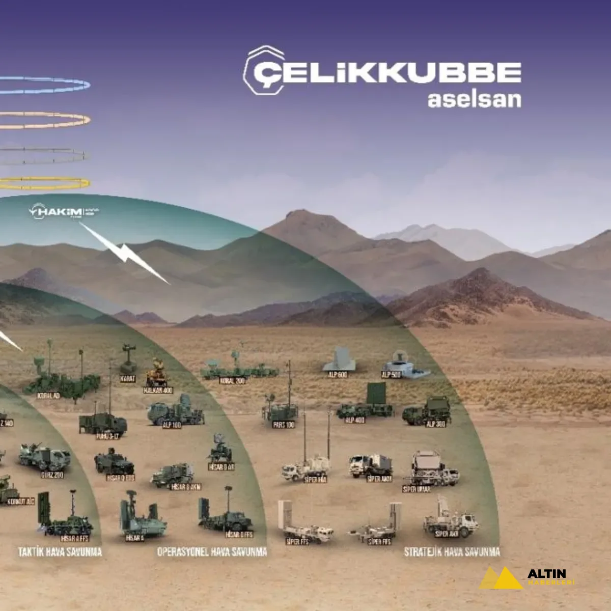 Çelik Kubbe için 780 milyon euroluk sözleşme! ASELSAN ile SSB arasında imzalar atıldı
