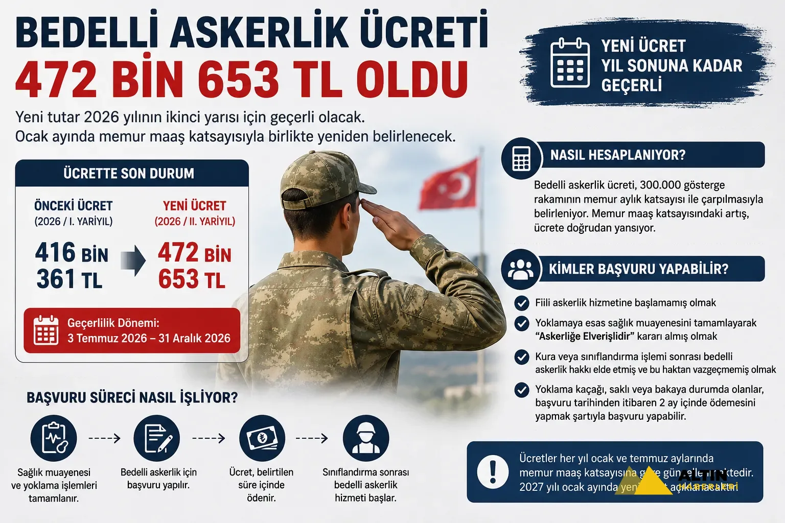 Bedelli askerlik tutarı açıklandı: Yeni tutar 472 bin 653 TL oldu