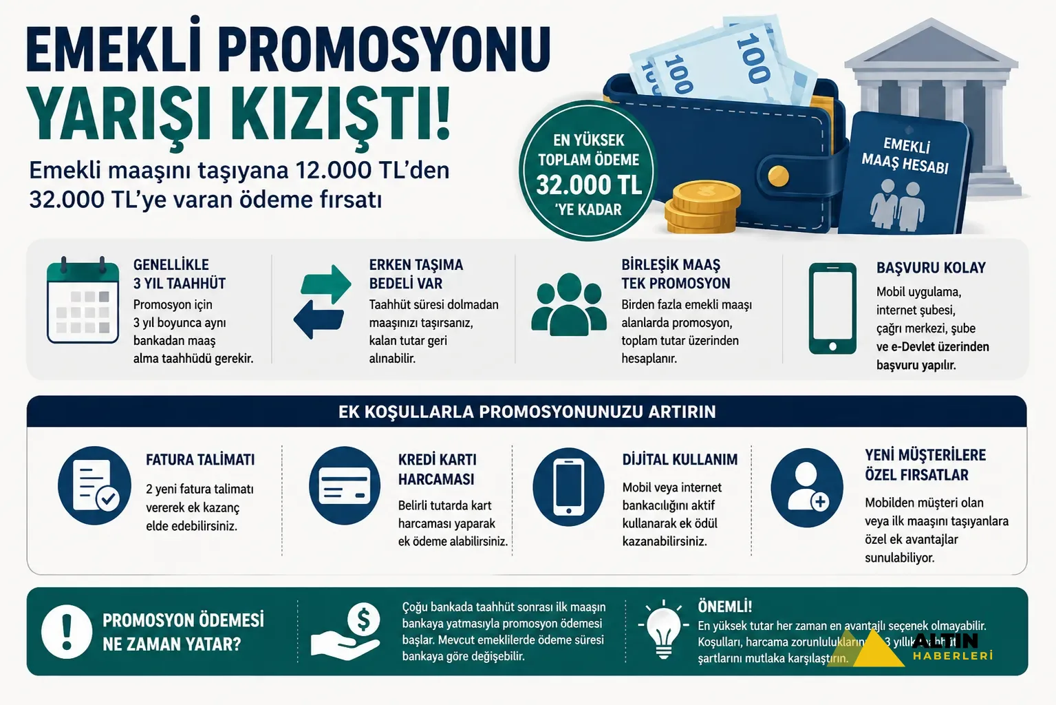 Temmuz 2026 emekli promosyonları güncellendi: Hangi banka ne kadar veriyor?