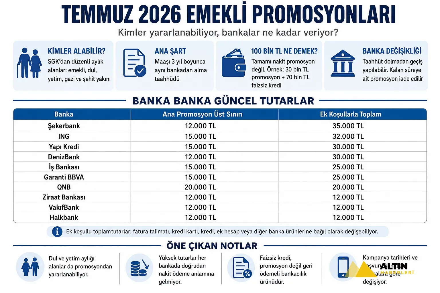 Temmuz ayı banka banka emekli promosyonları: En yüksek ödeme 35 bin TL