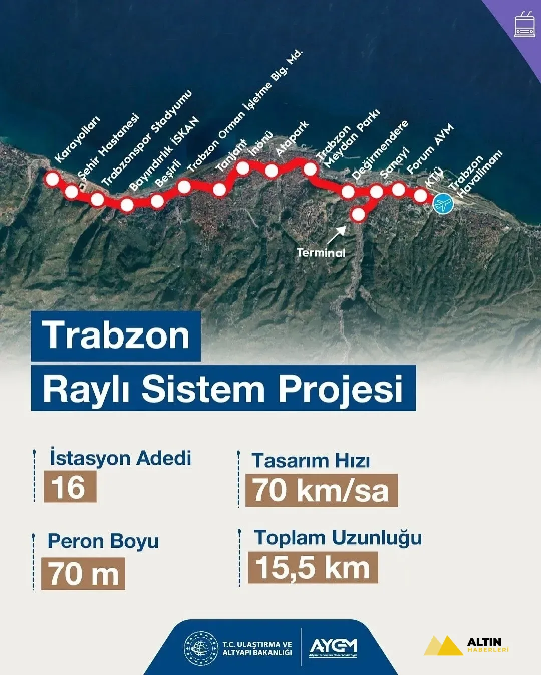 Tarih belli oldu! Trabzon’a raylı sistem geliyor