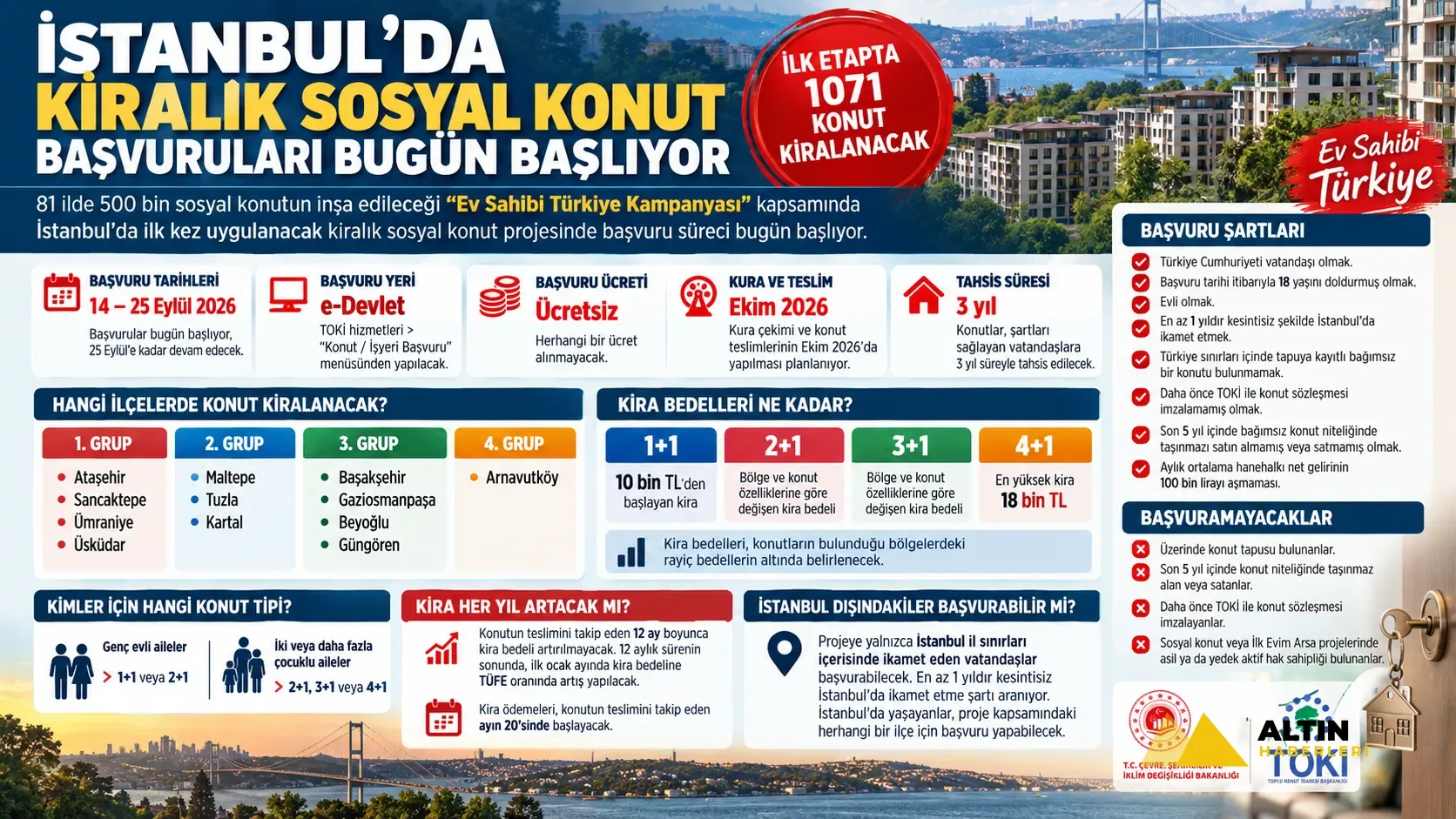 Kirası 10 bin TL’den başlayacak! TOKİ kiralık ev başvuru ekranı bugün açılıyor